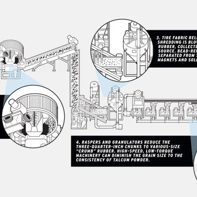 tire recycling process