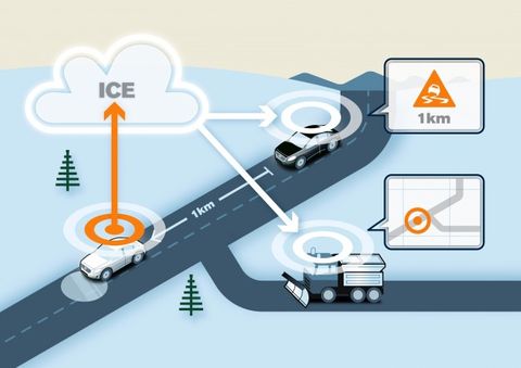 Volvo cloud-based road conditions