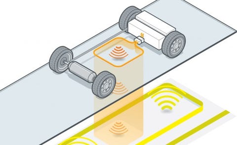 Sae Working On Standard For Wireless Charging Of Ev Cars News Charge Me Up Sae Developing Wireless Charging Standard For Electric Cars
