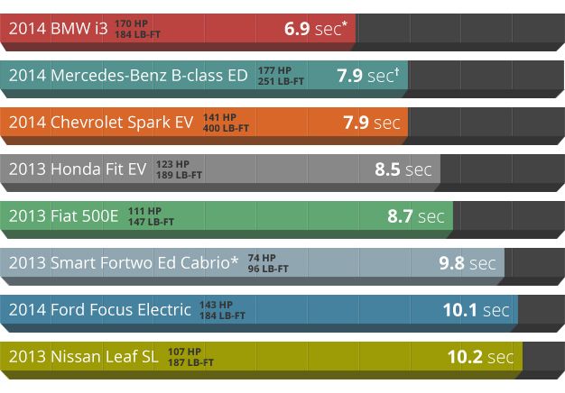 How The New Mercedes B-class Electric Compares With The EV Competition ...