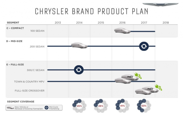 Chrysler product plan slide