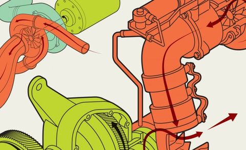 Turbo Compounding Is The Next Big Thing In Energy Recovery Feature Car And Driver