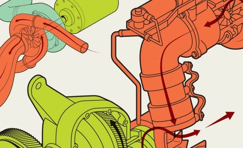 Turbo Compounding Is The Next Big Thing In Energy Recovery Feature Car And Driver Turbo Compounding Is The Next Big Thing In Energy Recovery Feature Car And Driver