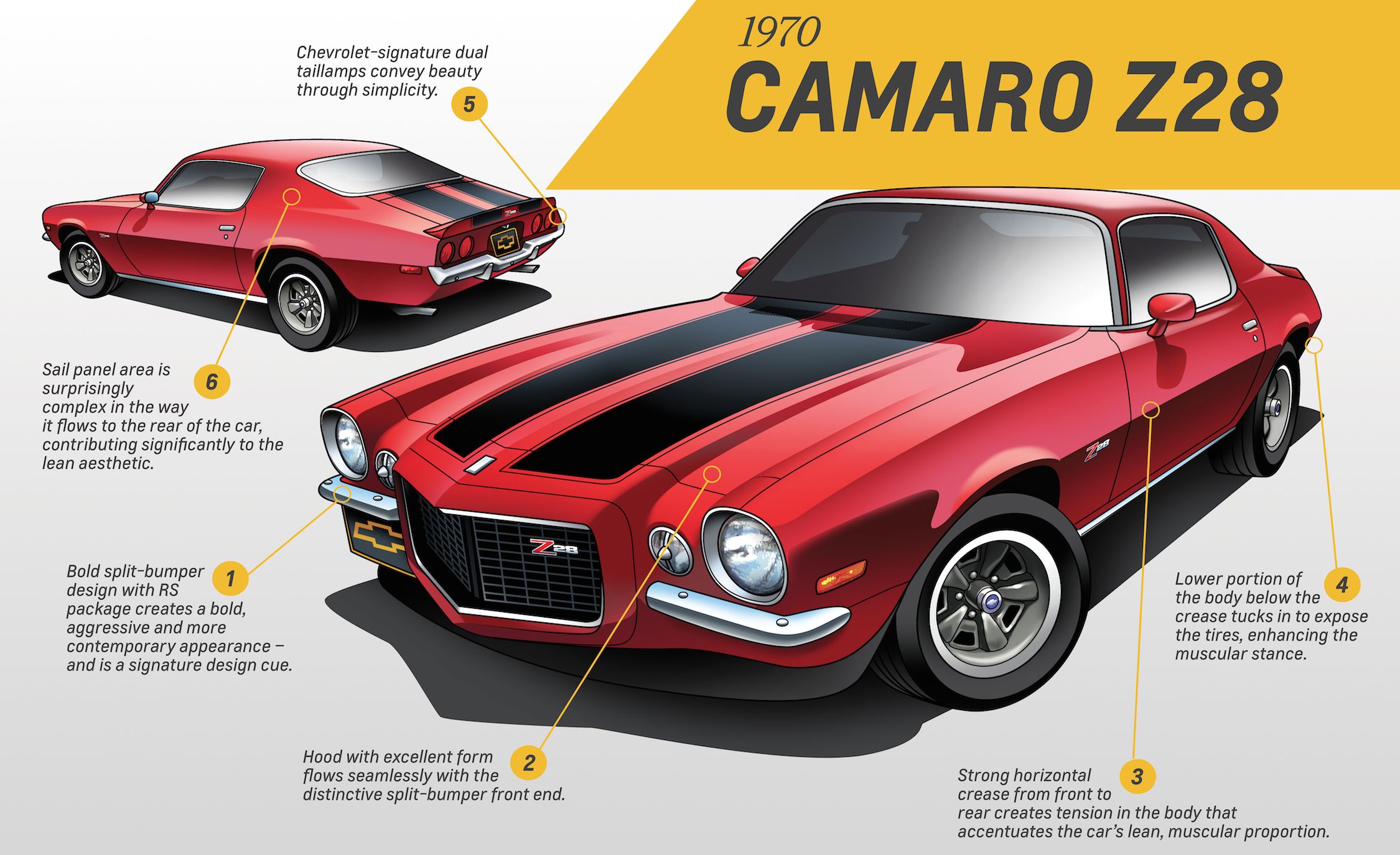 Five GM Designers Weigh In on Five Generations of Camaro Design