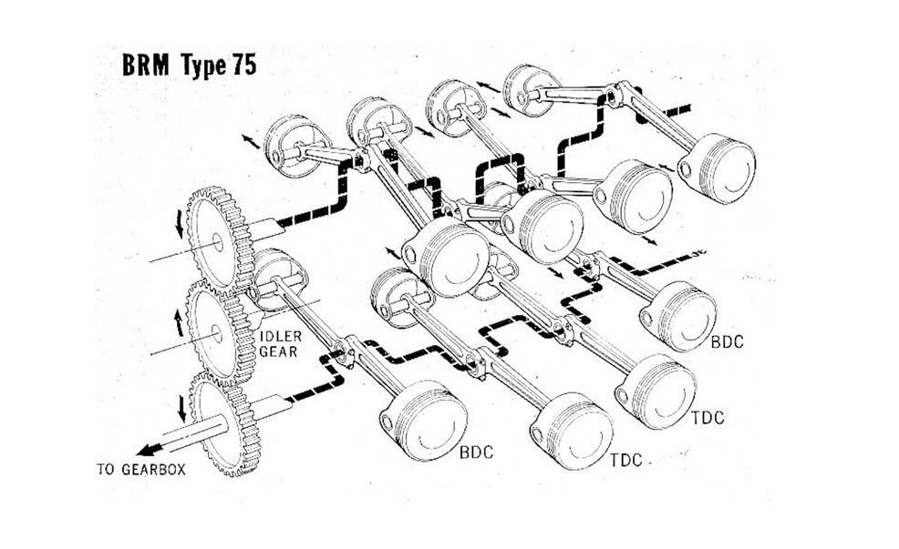 10 Most Unusual Production-Car Engines of All Time