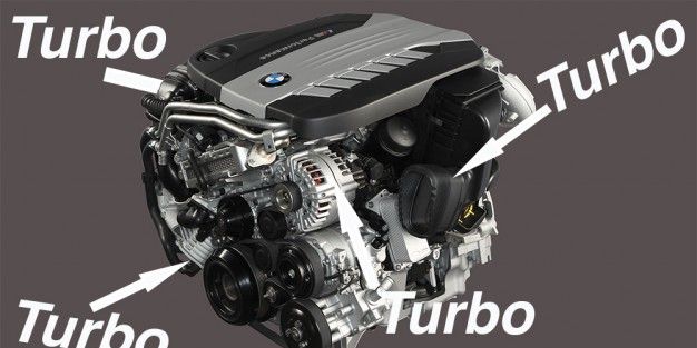  Informe El próximo motor diésel de BMW tendrá CUATRO TURBOS – Noticias – Car and Driver