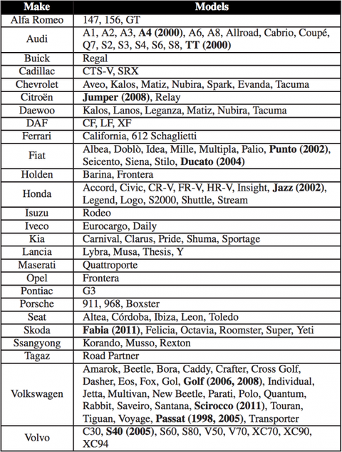 Hackers Crack Key Fob Encryption Used By 26 Automakers News Car And Driver