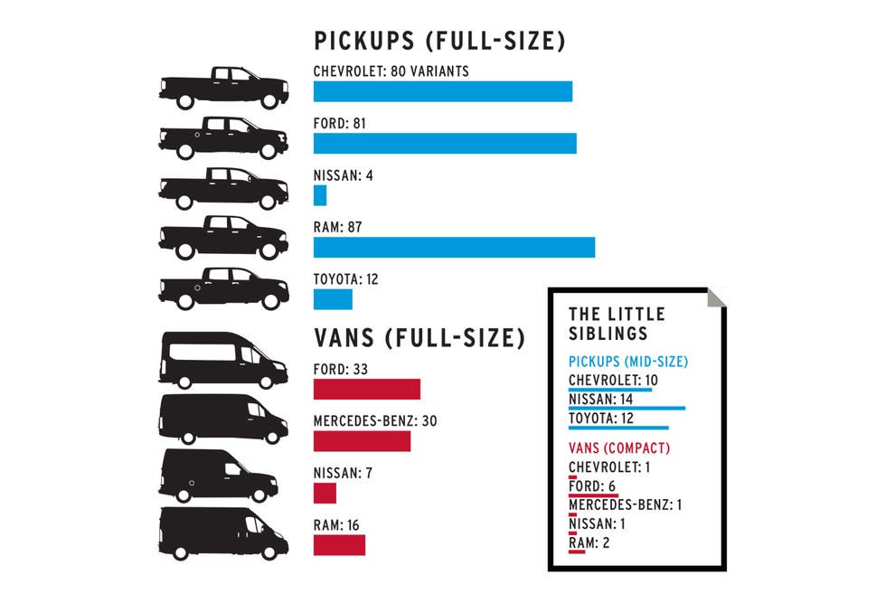 Fast Facts: The Number of New-Car Configurations Is Staggering ...