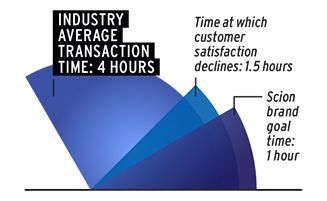 The 7 New Rules Of Car Buying: How To Shop In Today's World – Feature ...