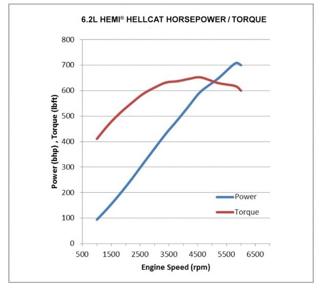 Horsepower vs. Torque What's the Difference?