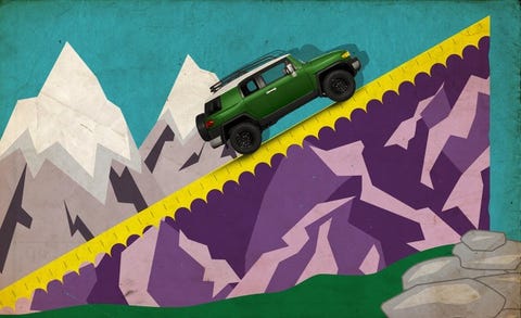 Which Vehicles Hold Their Value Best Feature Car And Driver Which Vehicles Hold Their Value Best And Are Total Depreciation Disasters