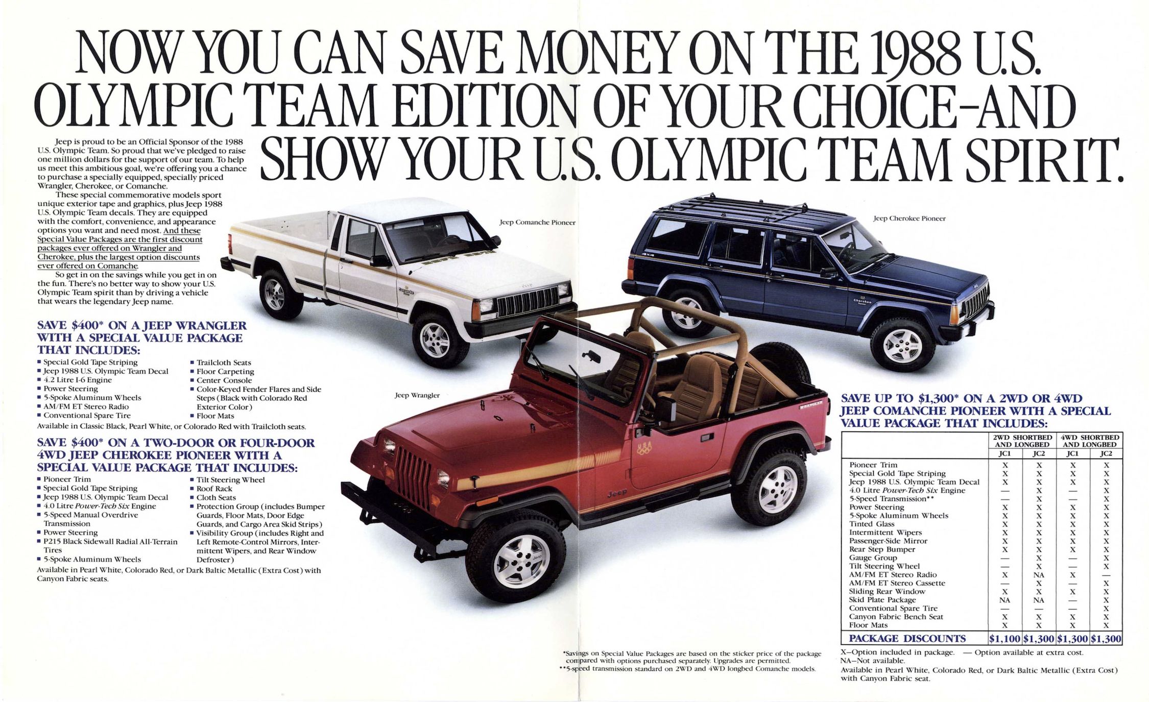 Olympic Special Edition Cars That Went for the Gold