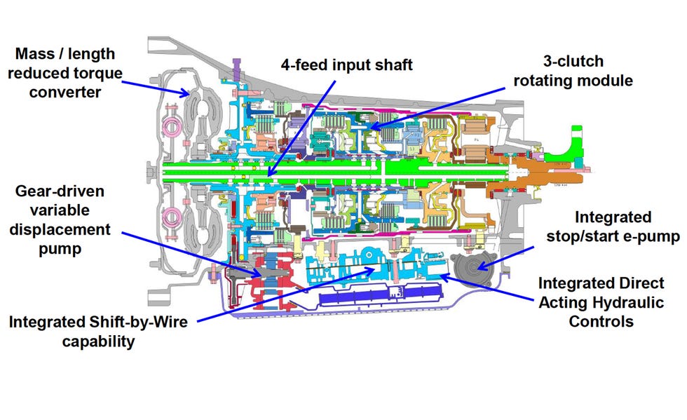 New Ford/GM 10-Speed Automatic Transmission: 10 Things to Know