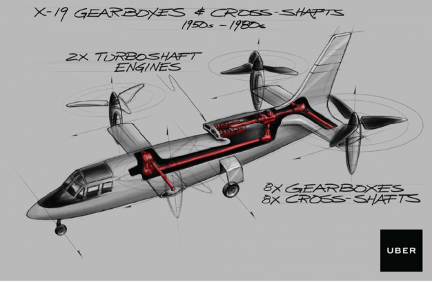 X-19 vertical-landing plane - Uber