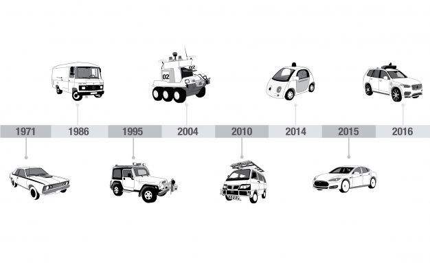 Driverless Cars and the Future of Parking