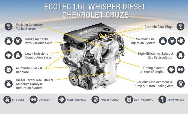 Chevrolet 1.6-liter Ecotec diesel engine
