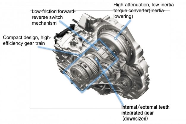 Honda Innovation Delivers 10 Speeds, No Clutch Pedal