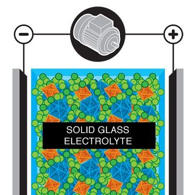 solid state battery illustration
