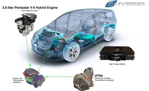 2017 Chrysler Pacifica Hybrid key powertrain components