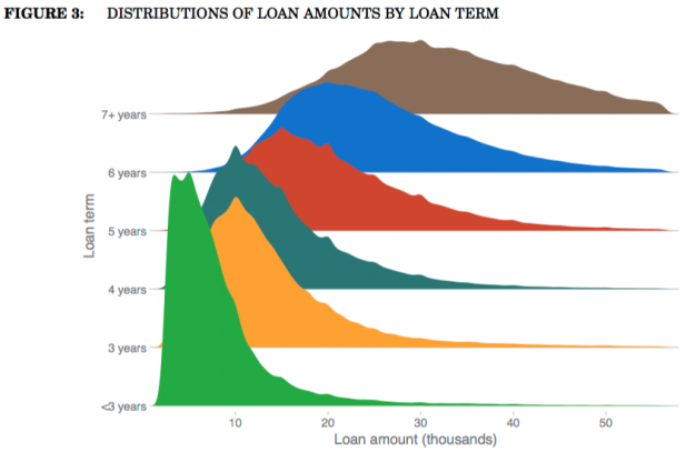 CFPB Long-term Loans