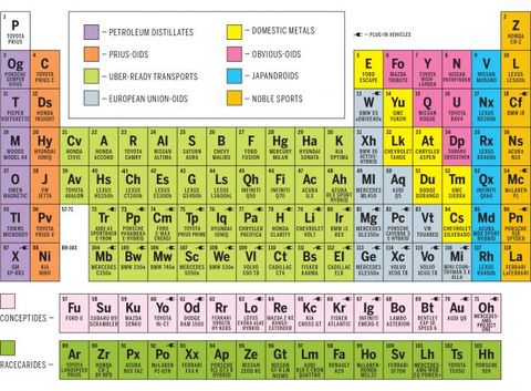 The Periodic Table of Hybrids