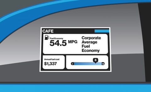 Cafe A Brief Guide To The Corporate Average Fuel Economy Law For