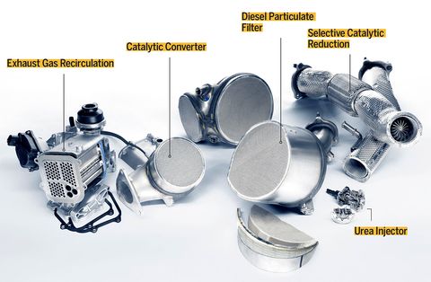 exhaust fan, catalytic converter, particulate filter, catalytic reduction, urea injector