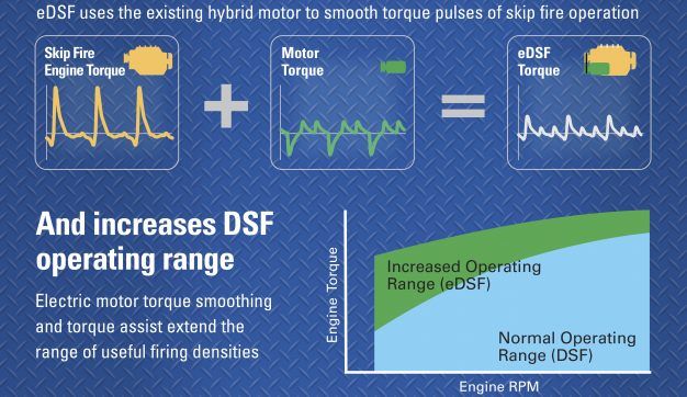 DSF smoother torque