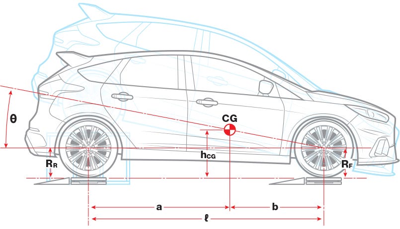 Ford focus чертеж