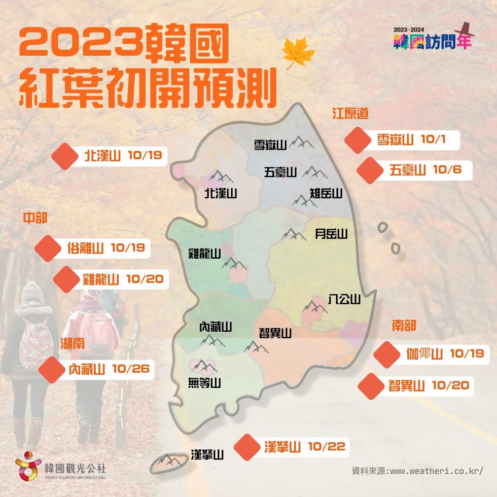 2023韓國賞楓時間！韓國楓葉初開和全盛預測、首爾賞楓景點