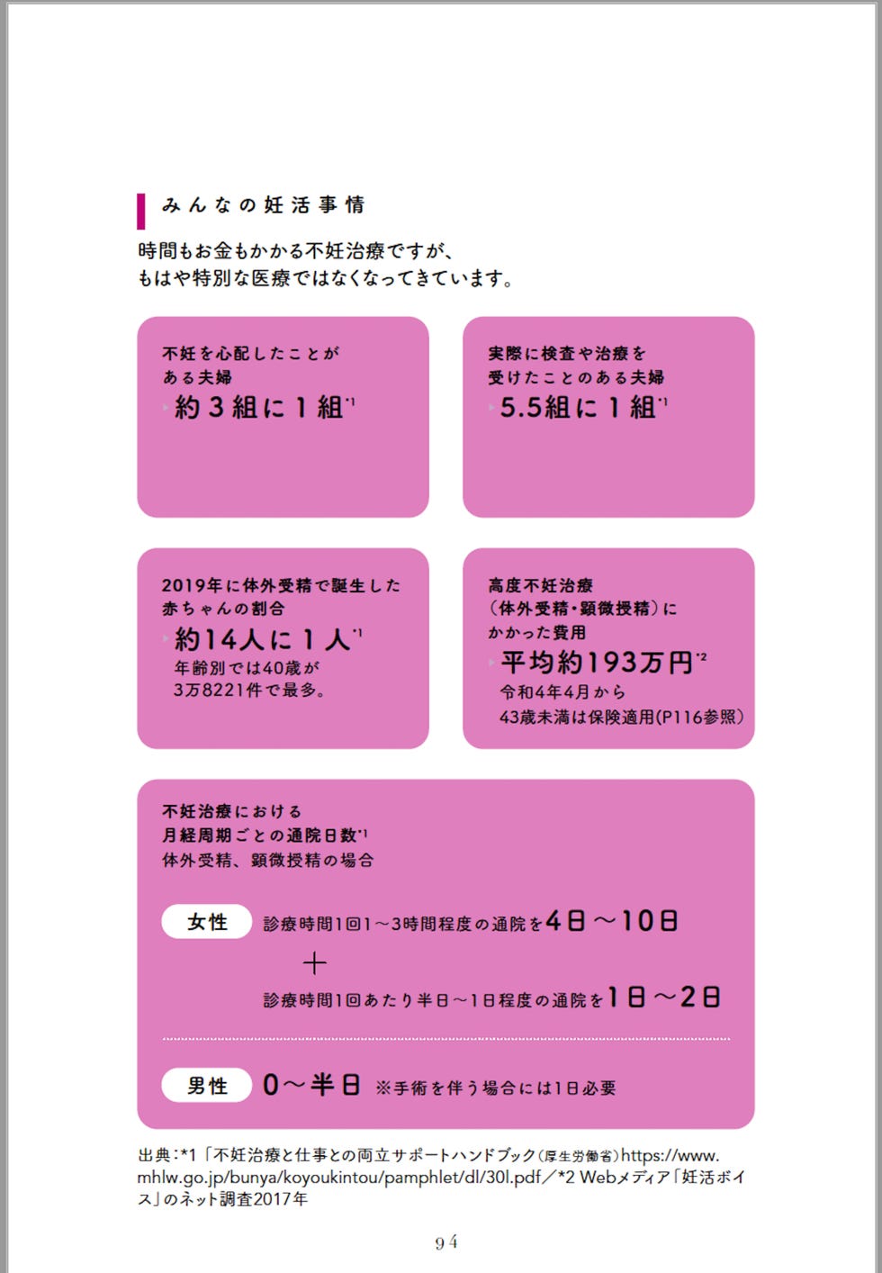 妊活をストレスに感じたら？ 一人で抱え込まない対処法