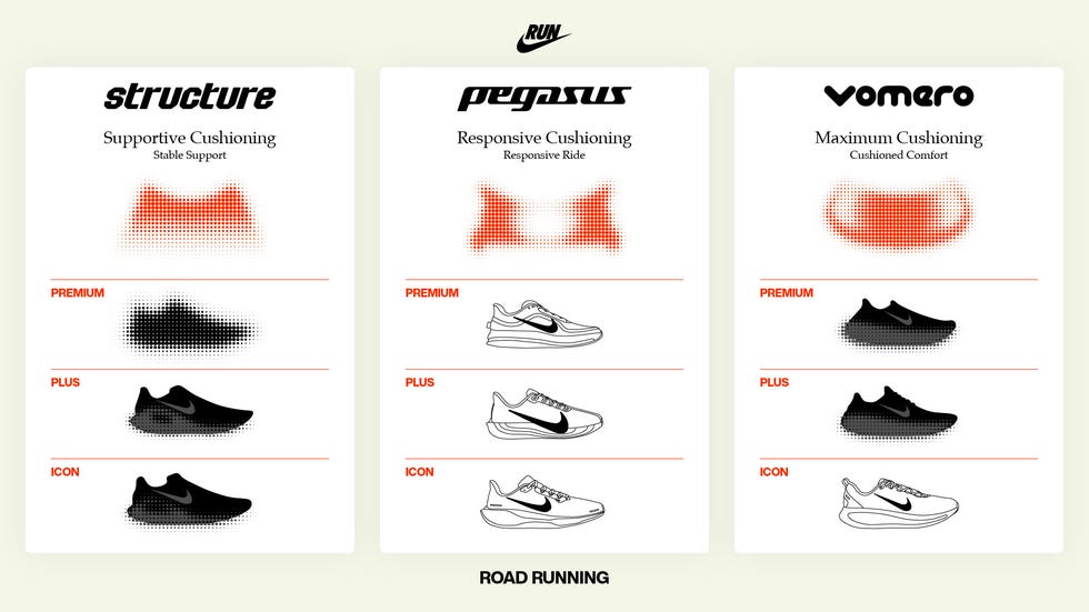 comparison chart of golden nike running shoes