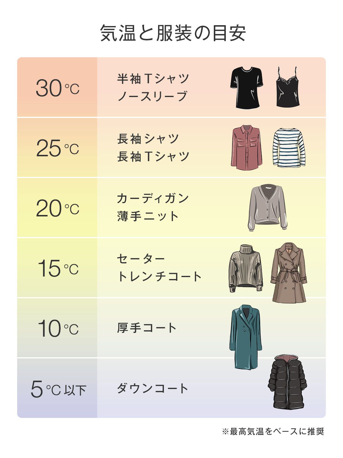 15度 服装 ニット クリアランス