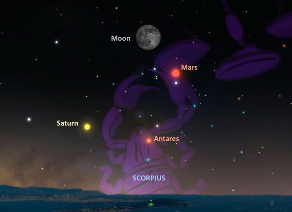Op 21 mei zal Mars naast de volle maan aan de hemel staan en een driehoek met Saturnus en de heldere ster Antares vormen