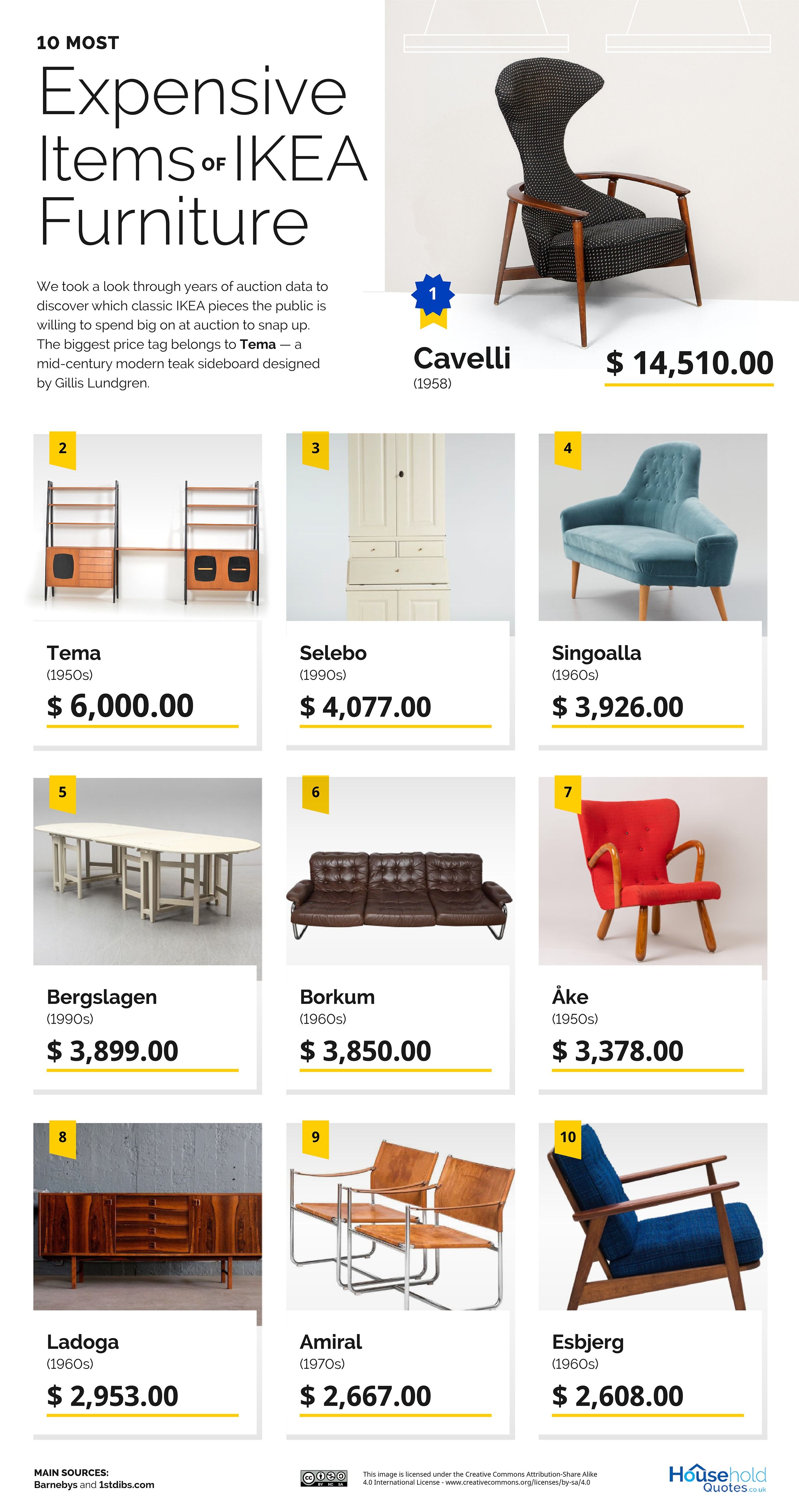 https://hips.hearstapps.com/hmg-prod/images/01-the-most-expensive-vintage-ikea-furniture-10-most-expensive-items-1639670771.jpg