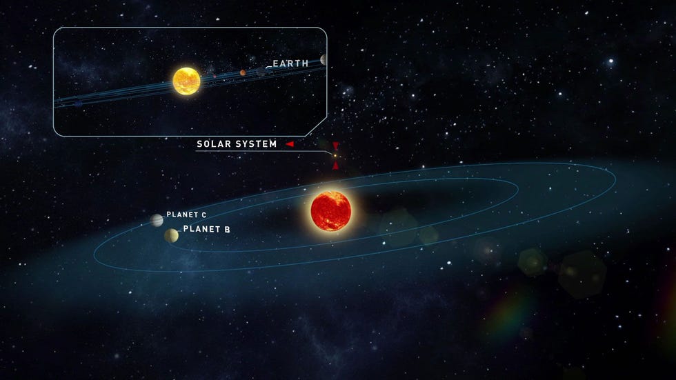 Twee Naburige Planeten Ontdekt Die Mogelijk Leefbaar Zijn