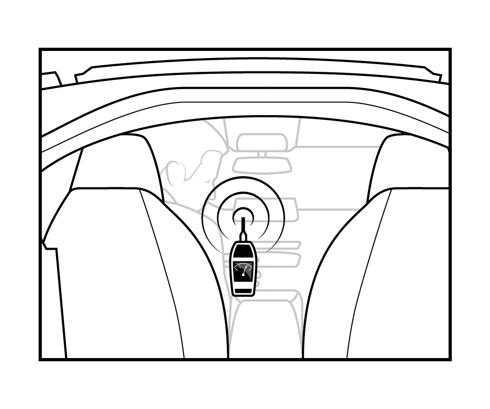 how we test interior sound level