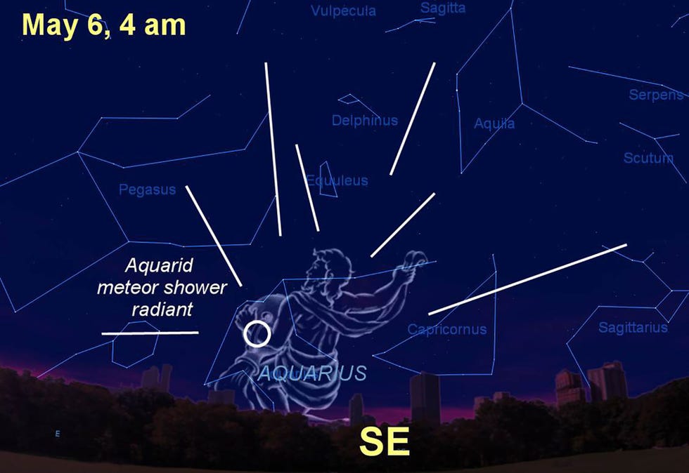 Op 6 mei zal het lijken alsof de EtaAquaridenmeteoren uit het sterrenbeeld afkomstig zijn waaraan ze hun naam te danken hebben