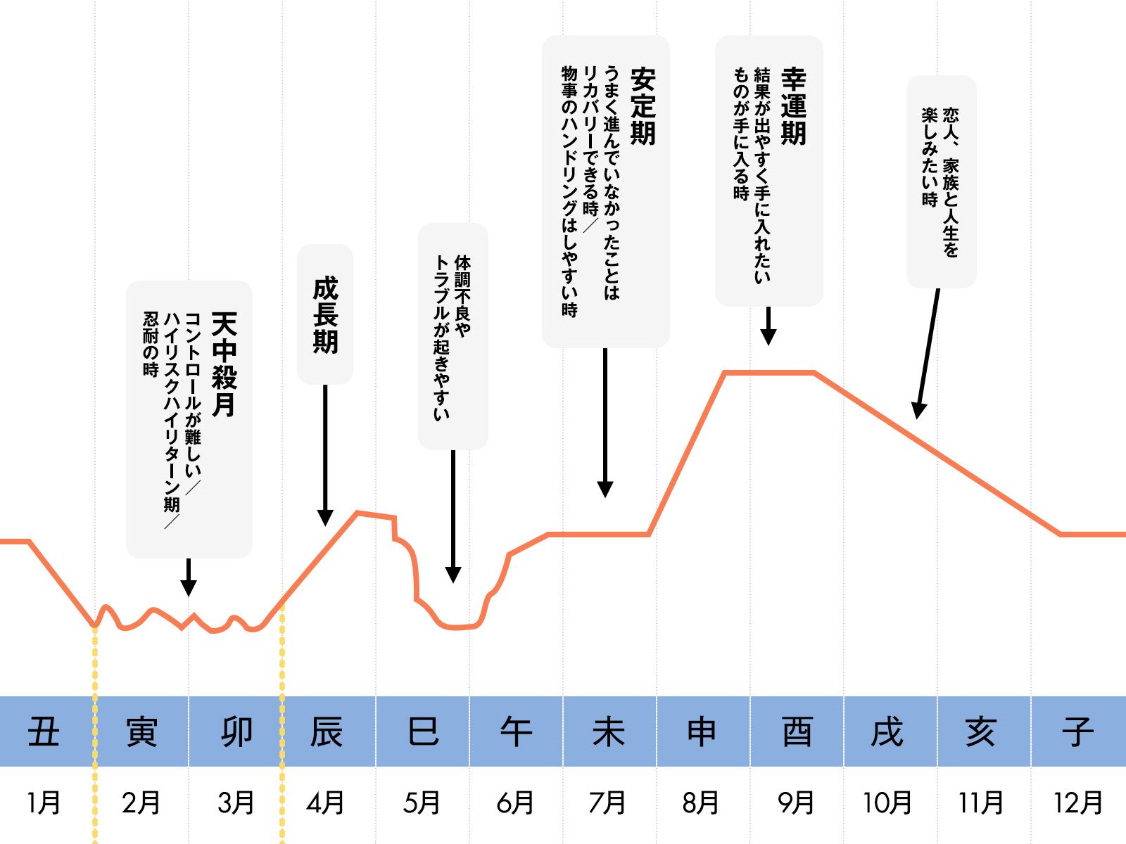 【絶版につき入手困難】運命を導く東京星図 運命を導く東京星図: Tokyo Horoscope | 松村 潔 |本 | 通販