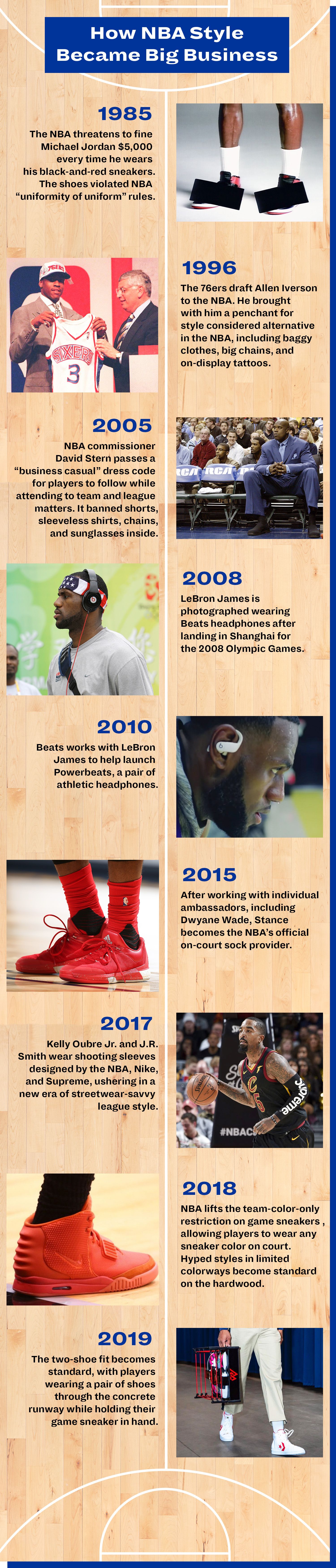 How the NBA is Changing the Face of Fashion