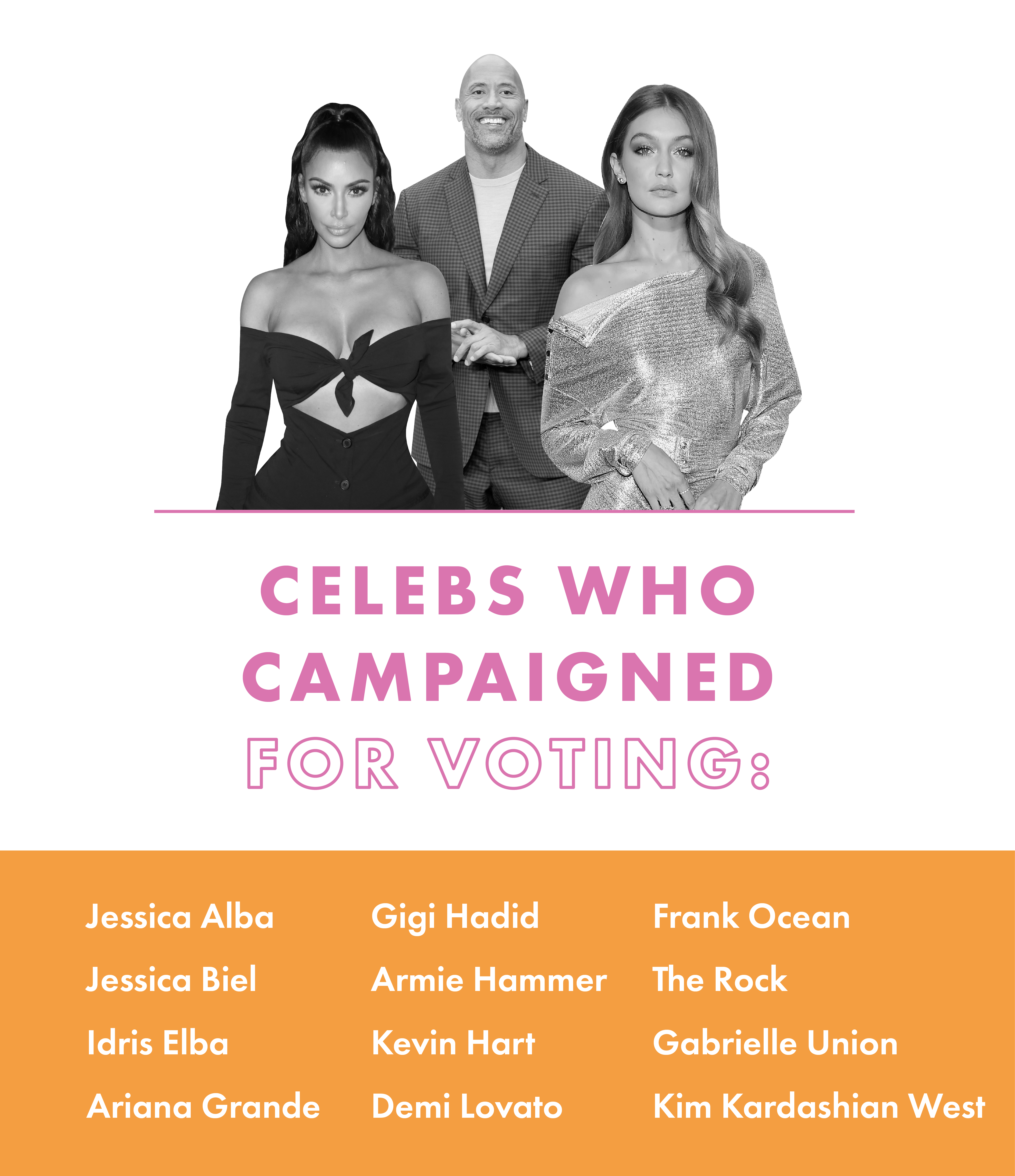 Celebrity Endorsements In The 2018 Midterm Elections - Do Celebs Help ...