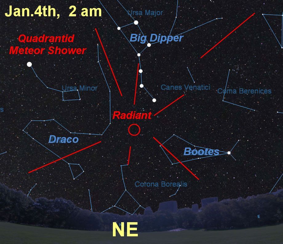 De Quadrantiden lijken afkomstig uit het noordelijke deel van het sterrenbeeld Botes