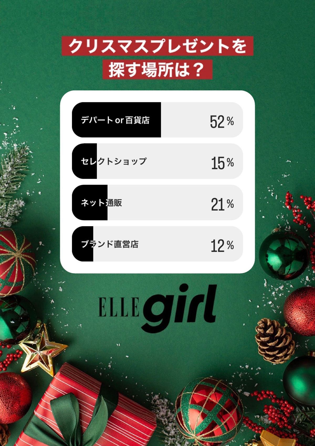 【2023年】おしゃれ読者100名が選ぶ「クリスマスプレゼントに