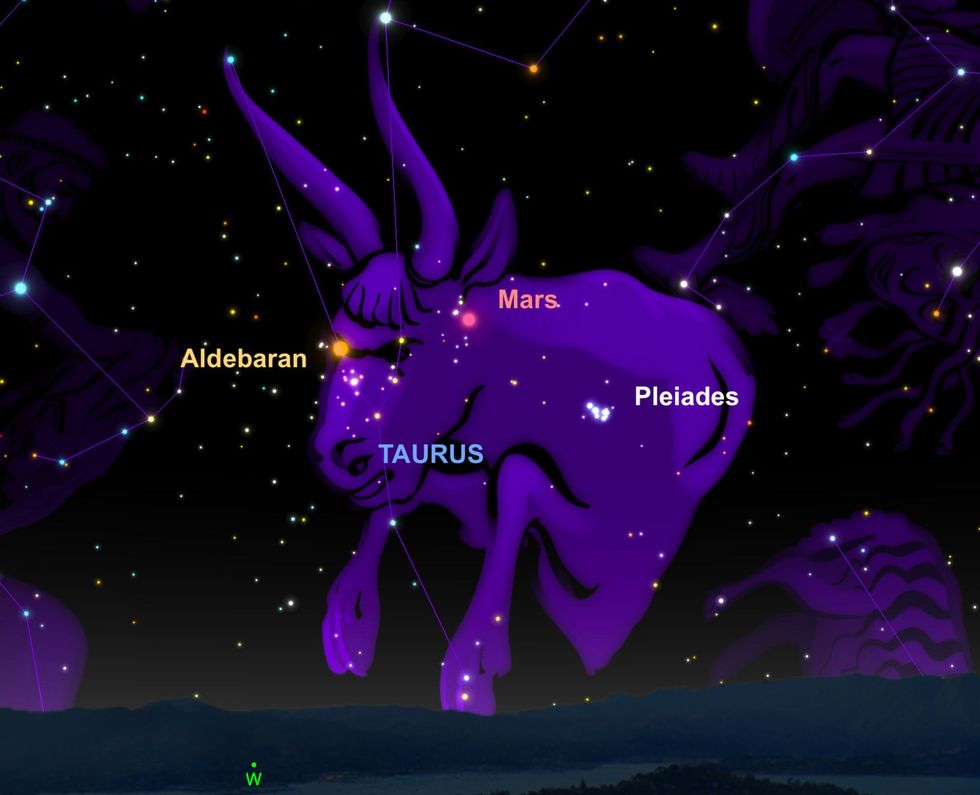 Op 11 april zal Mars langs de rode reus Aldebaran trekken de ster die het oog van het sterrenbeeld Stier vormt