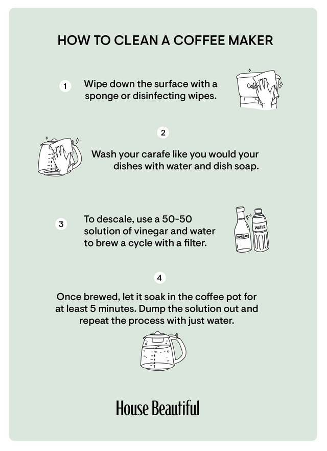 How to Clean a Coffee Maker the Right Way