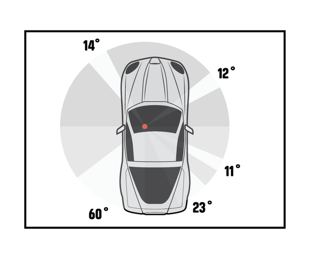 how we test visibility and seating height