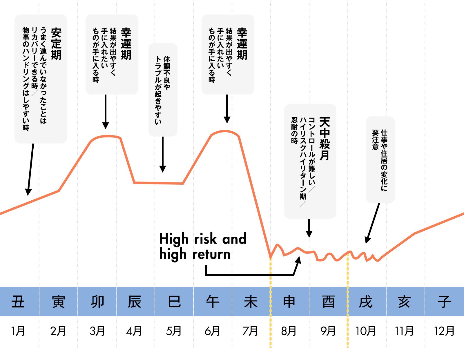 申酉（さるとり）星人の2022年8月運勢／東京ケイ子の“未来星人占い”