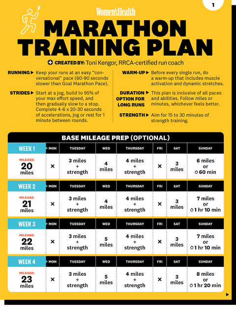 marathon training plan for all levels