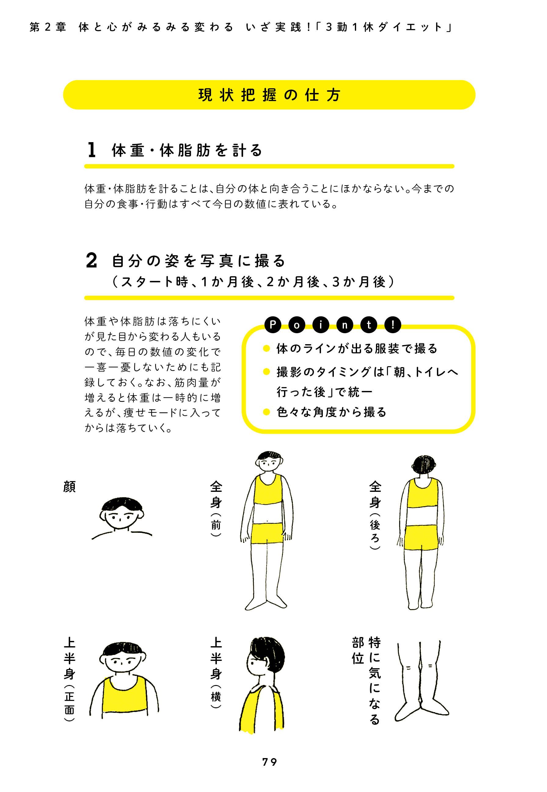 週3日働いて1日休む！理想的なダイエット法とは？ - オフタイムを有効活用するコツ