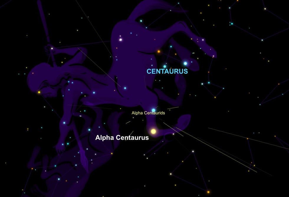 Bij de meteorenzwerm van de AlphaCentauriden lijken de sterren uit een radiant aan de nachthemel te komen waar zich ook het naburige sterrensysteem Alpha Centauri bevindt